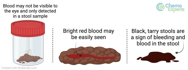 Blood in poop